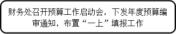财务处召开预算工作启动会，下发年度预算编审通知，布置“一上”填报工作